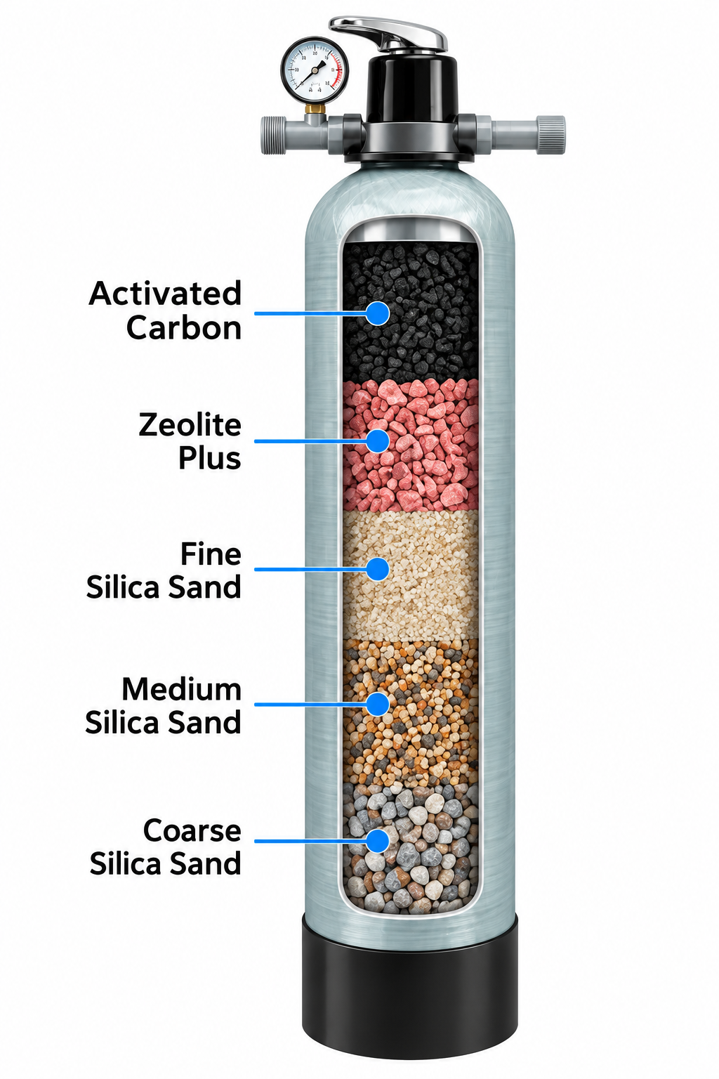 5-Layer Filtration Diagram